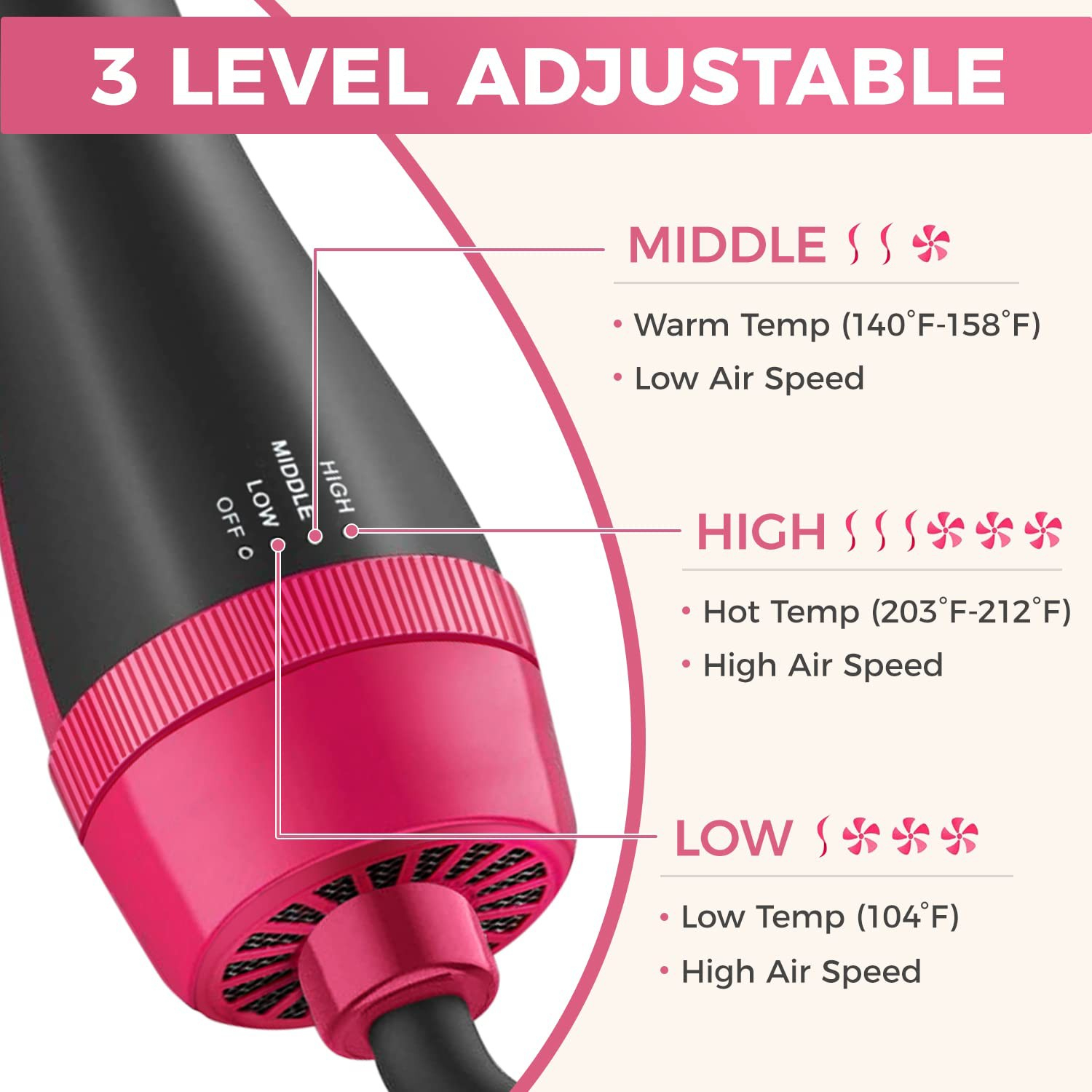 Shopitarium™ 3-in-1 Step Hot Air Brush & Hair Dryer Volumizer Shopitarium